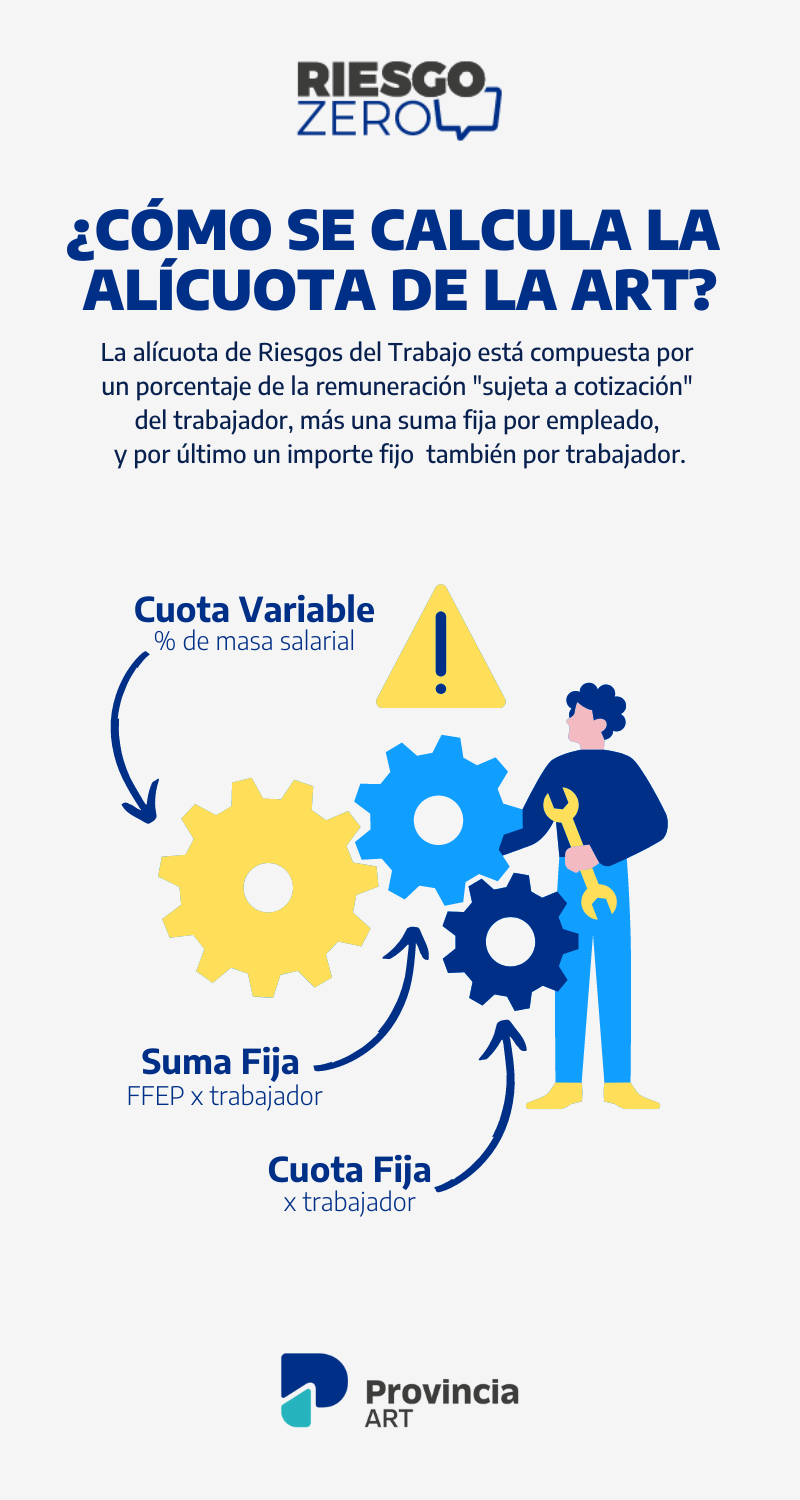 suma fija nuevo valor infografía cómo se conforma la alícuota de art ilustración de persona con tuercas