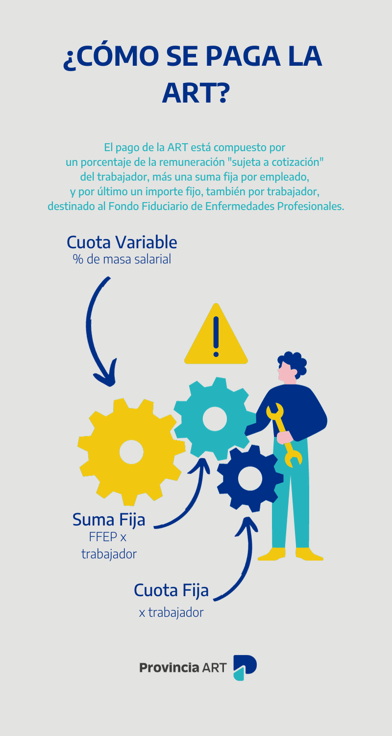 FFEP - Infografía pago de la ART