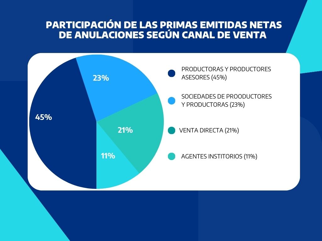 canales de venta gráfico canales de ventas